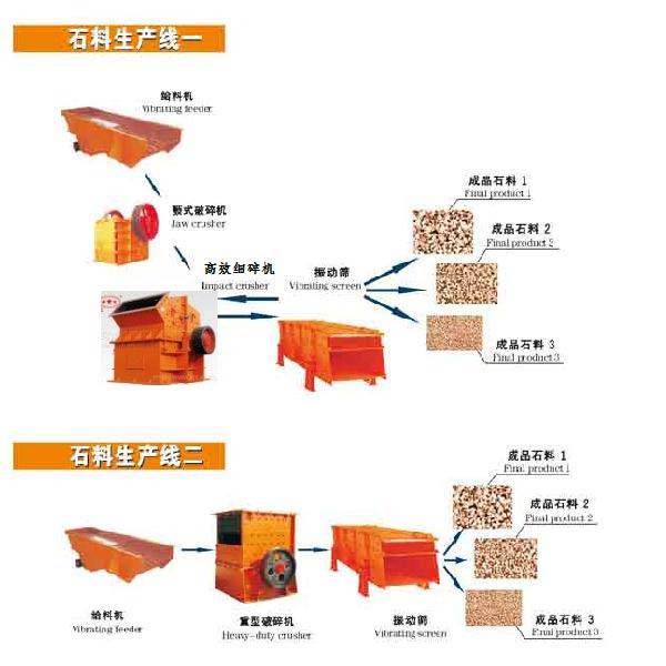 紅星制砂生產(chǎn)線設(shè)計(jì)圖