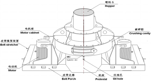 沖擊式破碎機結構圖