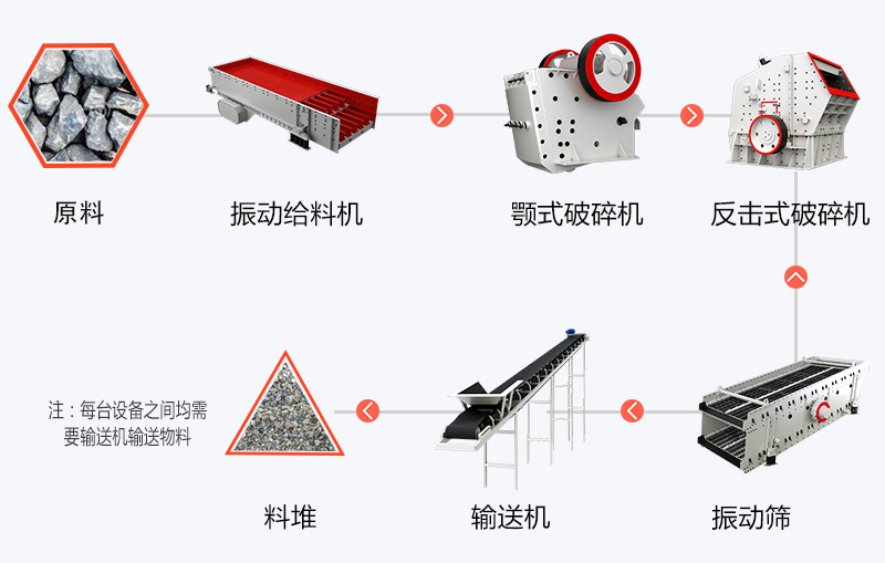 青石加工生產(chǎn)流程